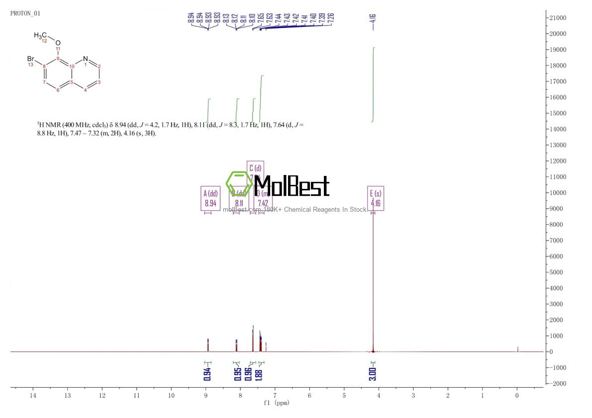 Espectro de teste de amostra física (NMR) de 36748-99-9