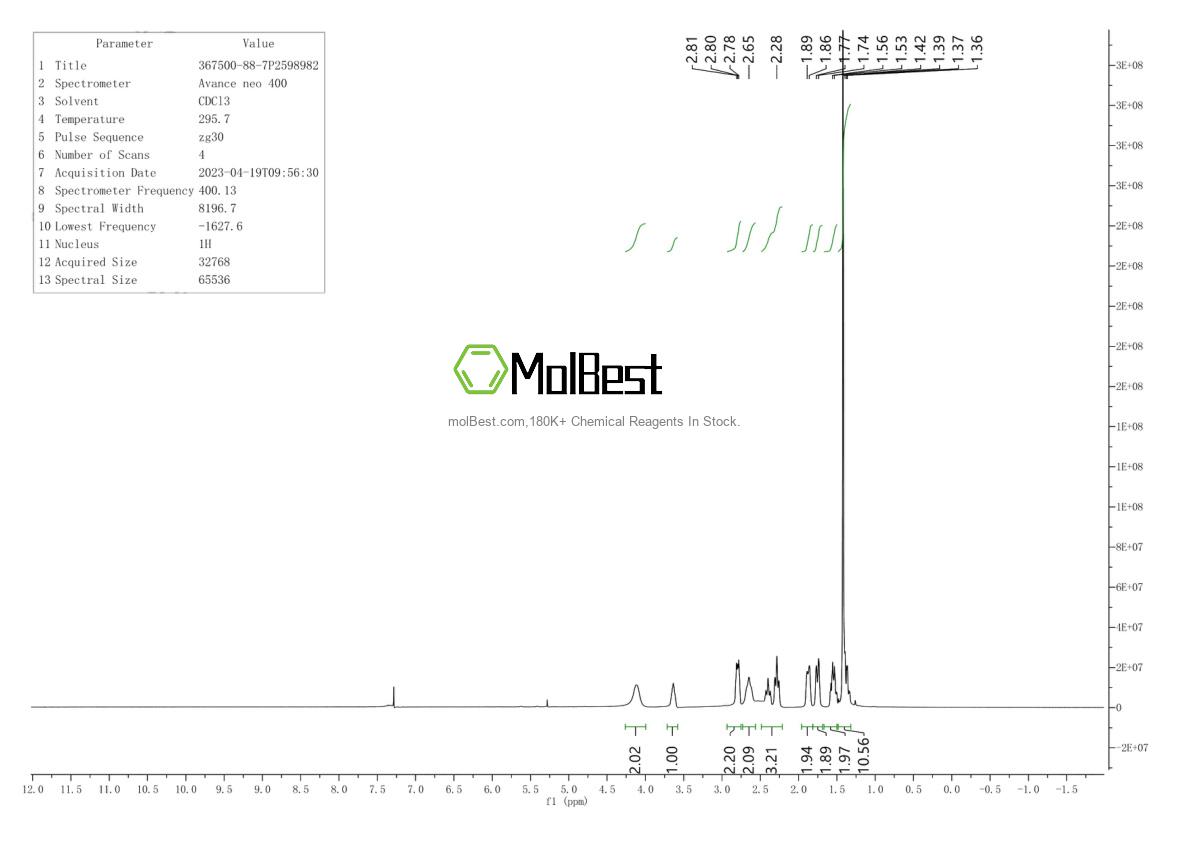 Espectro de teste de amostra física (NMR) de 367500-88-7
