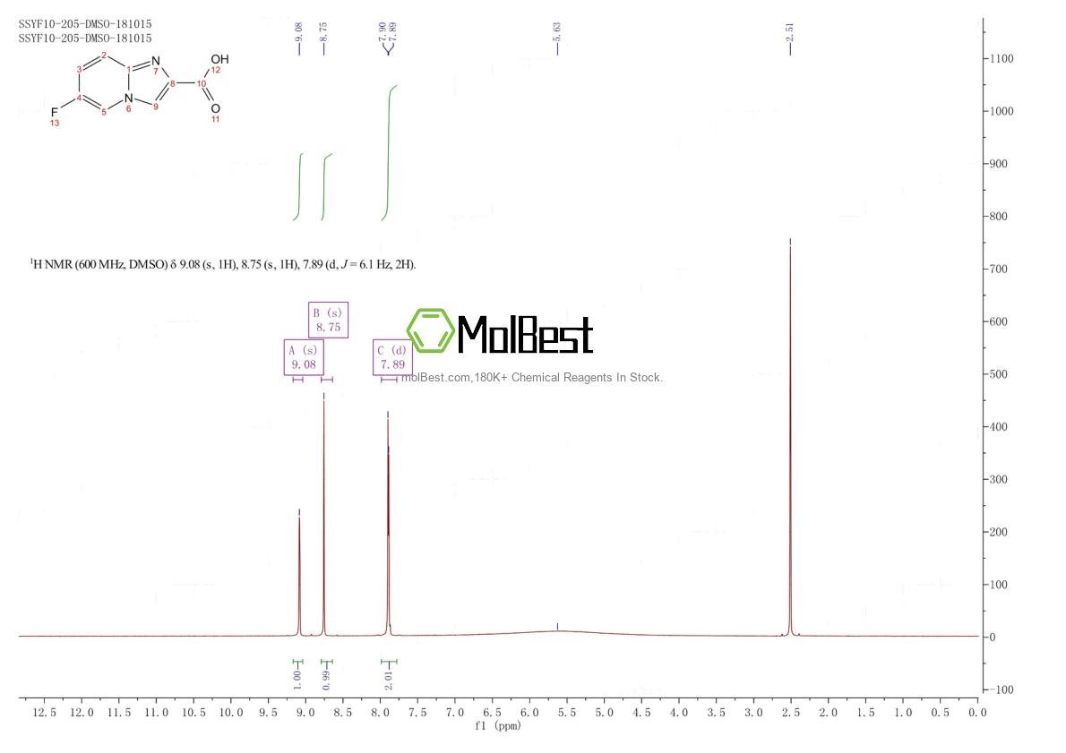 Espectro de teste de amostra física (NMR) de 367500-94-5