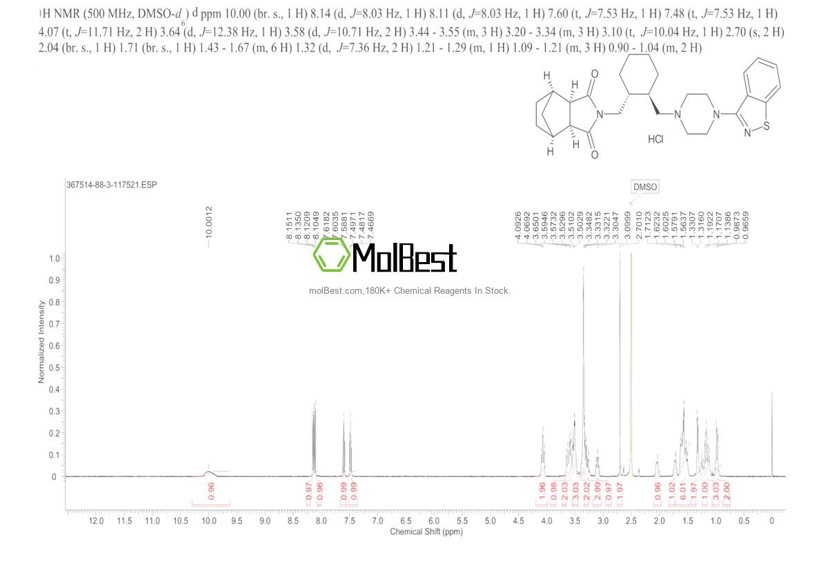 Espectro de teste de amostra física (NMR) de 367514-88-3