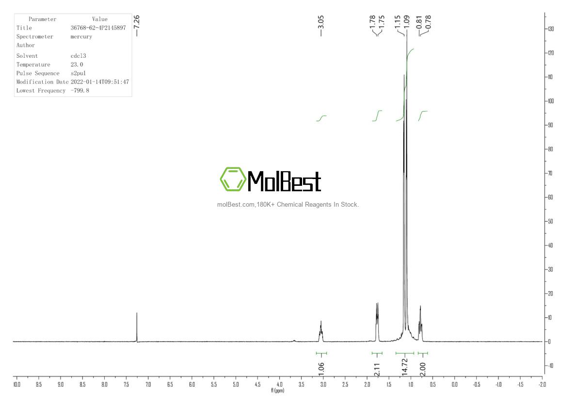 Physical sample testing spectrum (NMR) of 36768-62-4
