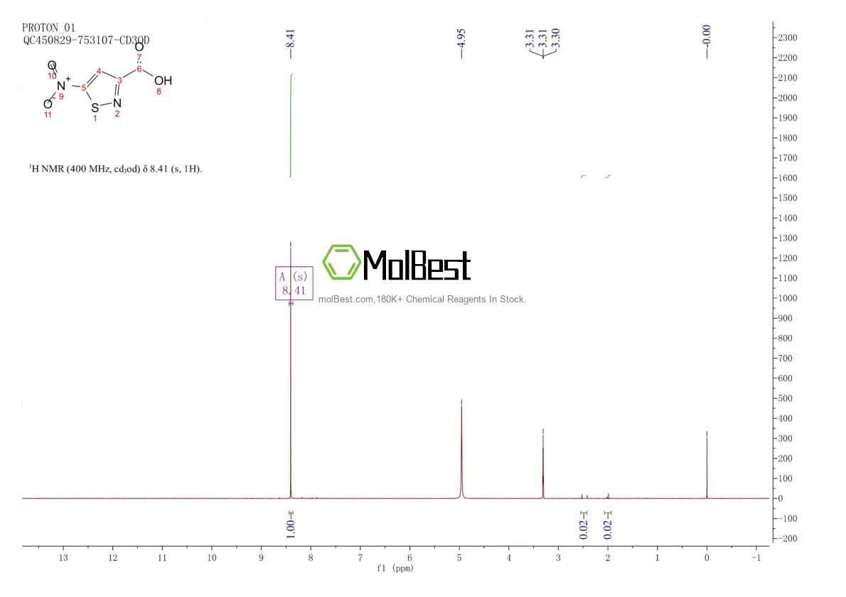 Physical sample testing spectrum (NMR) of 36778-15-1