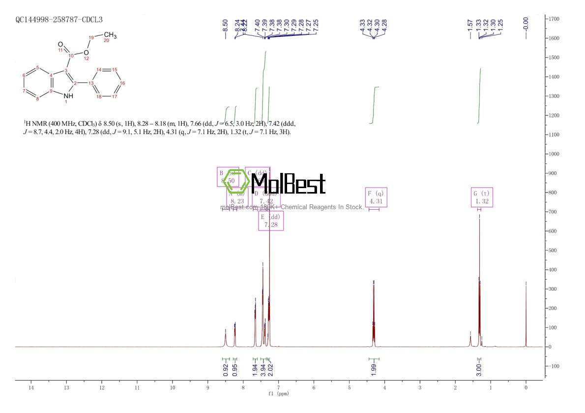 Spektrum pengujian sampel fisik (NMR) 36779-16-5