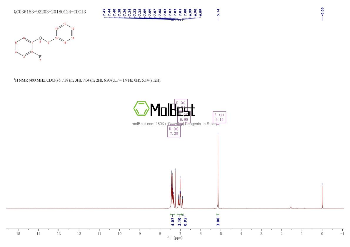 Espectro de teste de amostra física (NMR) de 368-21-8