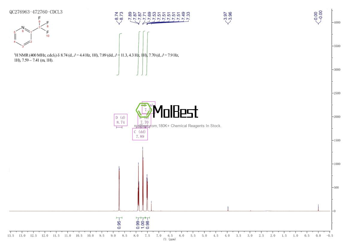 Physical sample testing spectrum (NMR) of 368-48-9