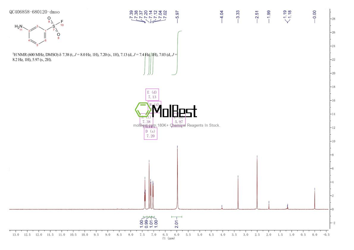 Spektrum pengujian sampel fisik (NMR) 368-50-3