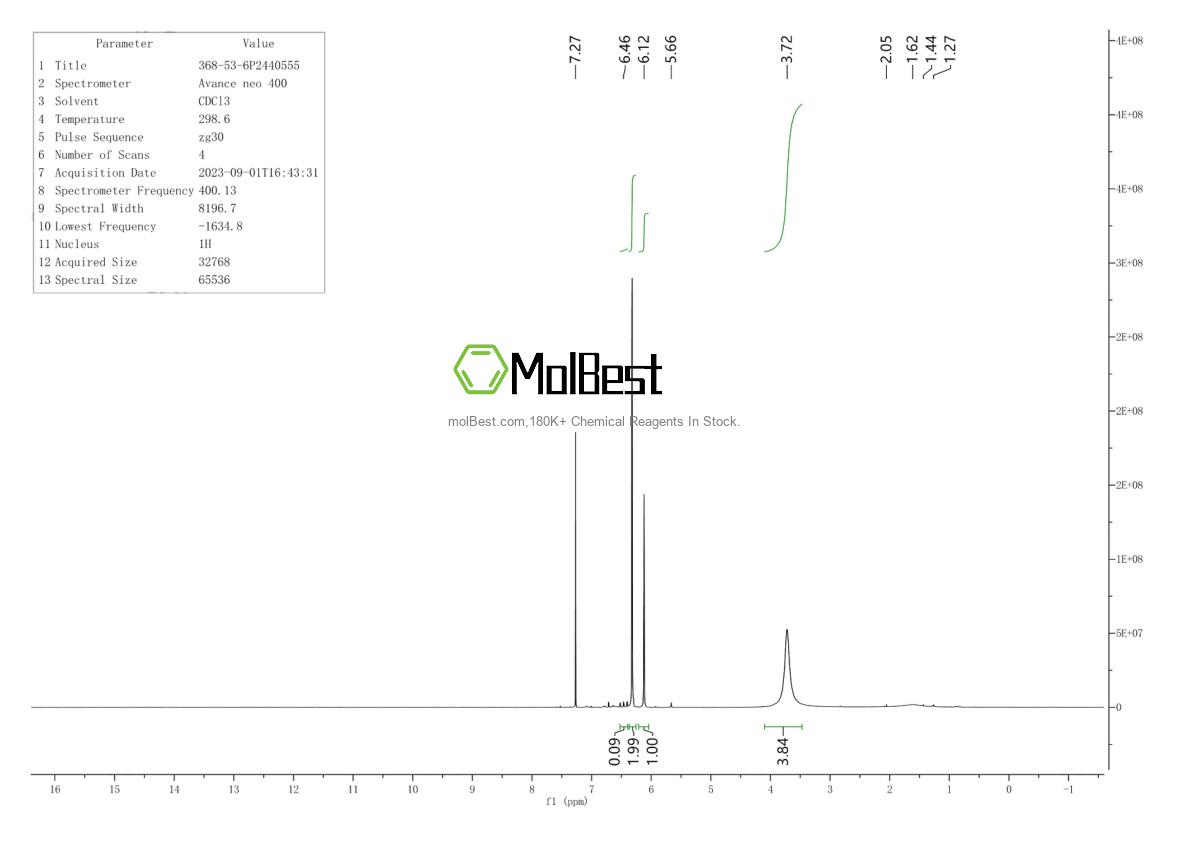 Physical sample testing spectrum (NMR) of 368-53-6