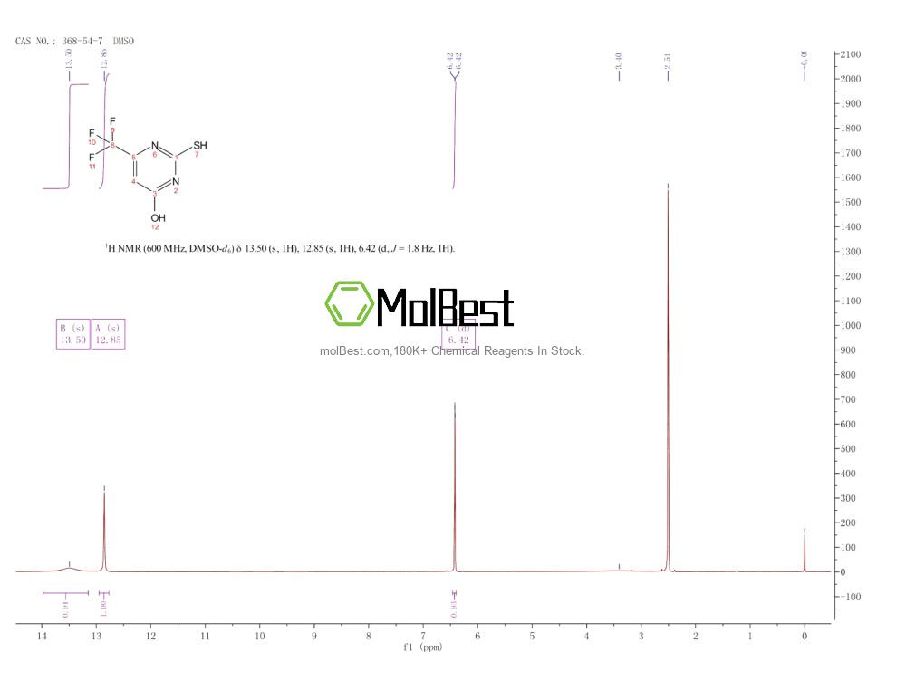 Physical sample testing spectrum (NMR) of 368-54-7