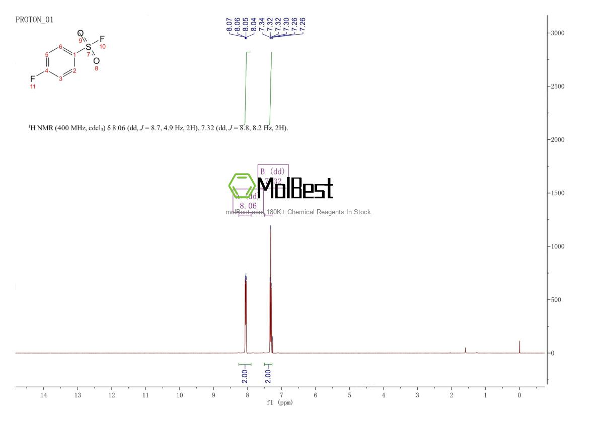 Physical sample testing spectrum (NMR) of 368-85-4