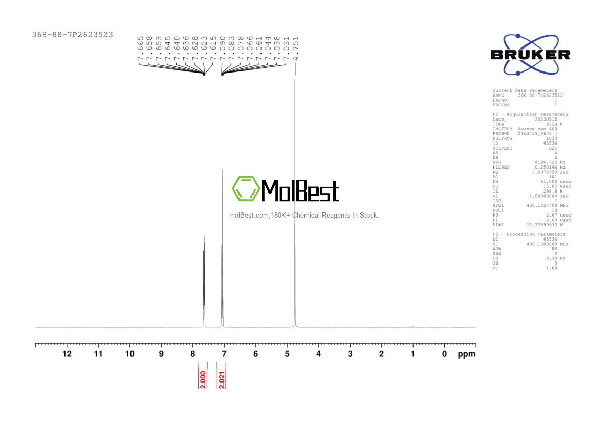 Physical sample testing spectrum (NMR) of 368-88-7