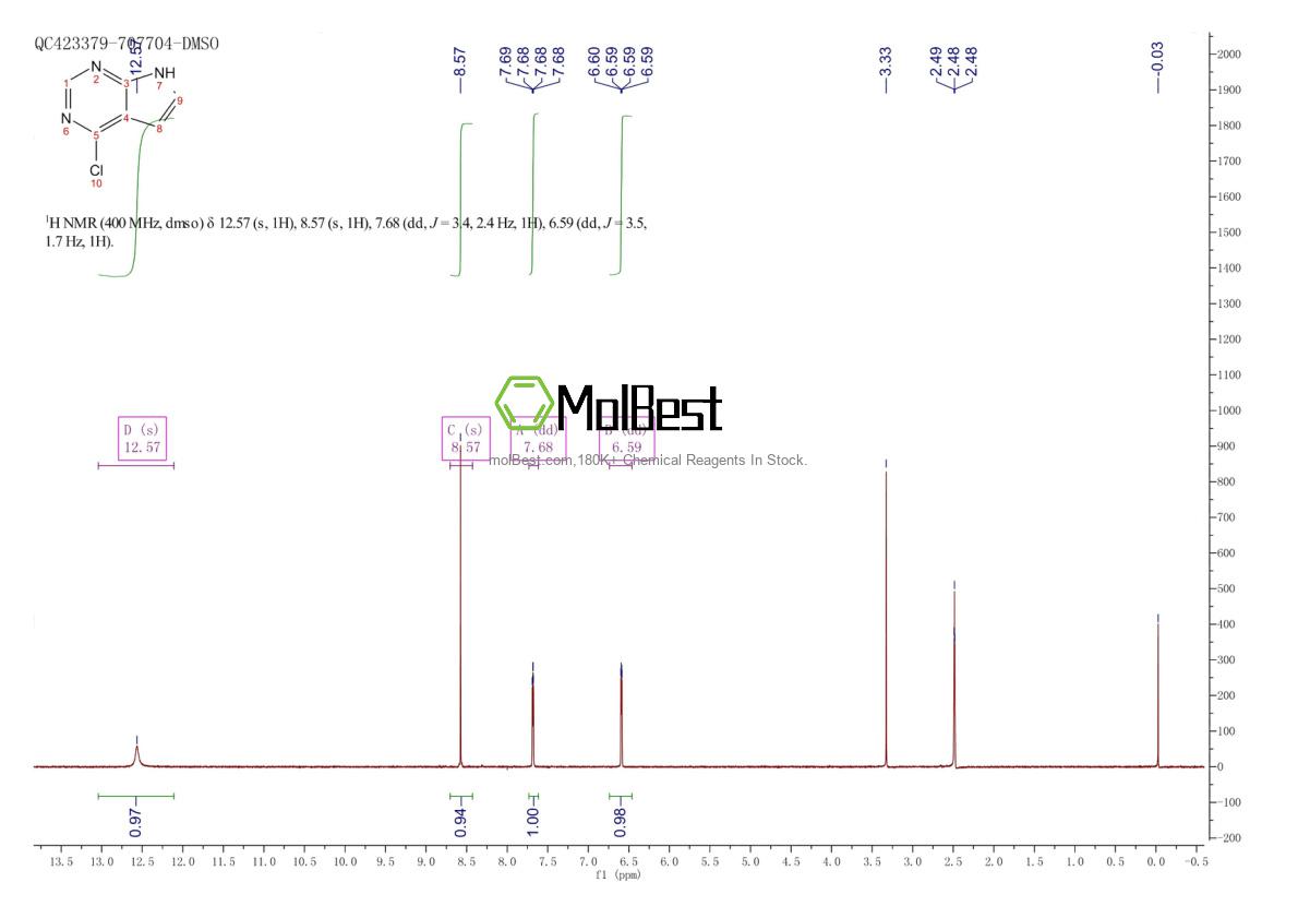 Physical sample testing spectrum (NMR) of 3680-69-1