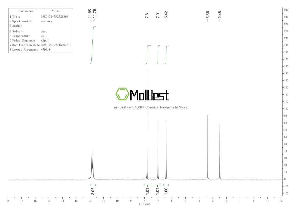 Physical sample testing spectrum (NMR) of 3680-71-5