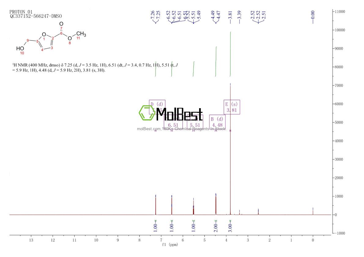 Physical sample testing spectrum (NMR) of 36802-01-4