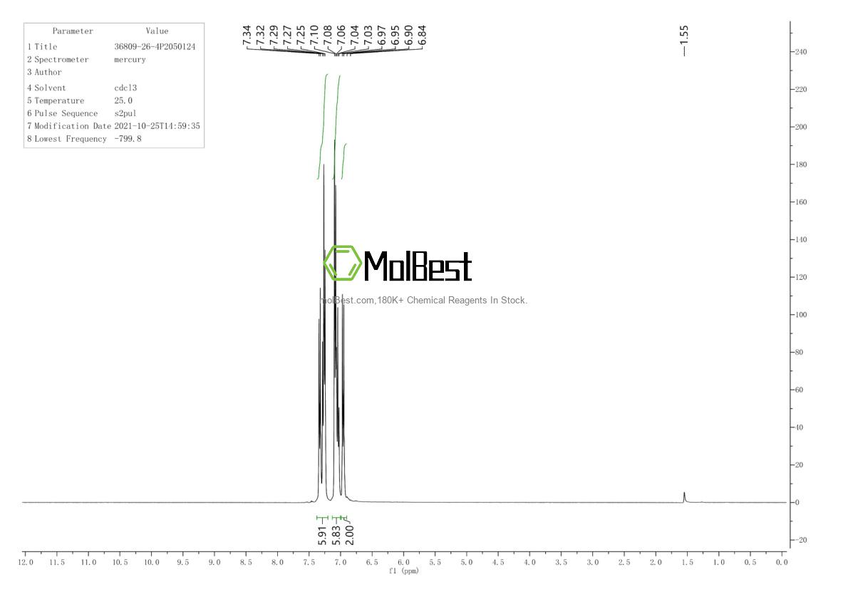 Physical sample testing spectrum (NMR) of 36809-26-4