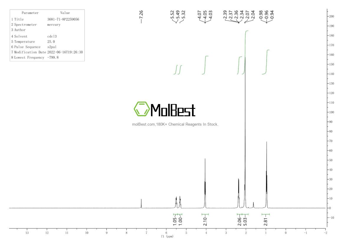 Physical sample testing spectrum (NMR) of 3681-71-8