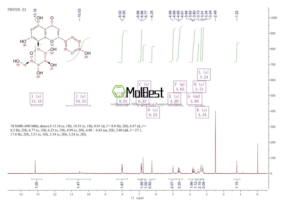 Physical sample testing spectrum (NMR) of 3681-93-4