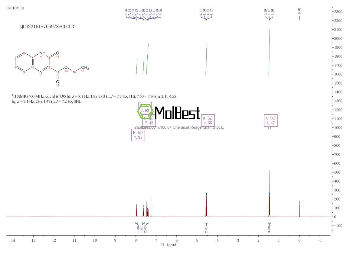 Physical sample testing spectrum (NMR) of 36818-07-2