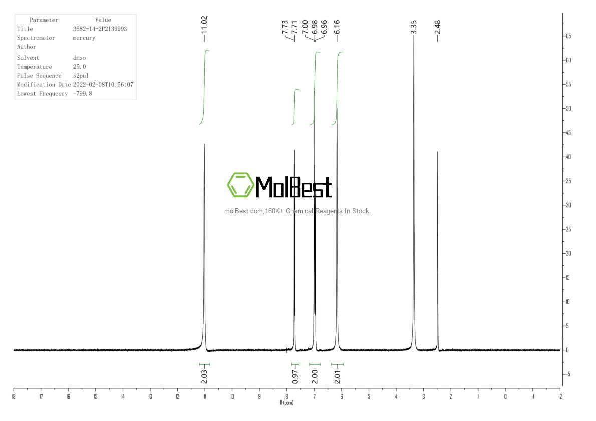 Physical sample testing spectrum (NMR) of 3682-14-2