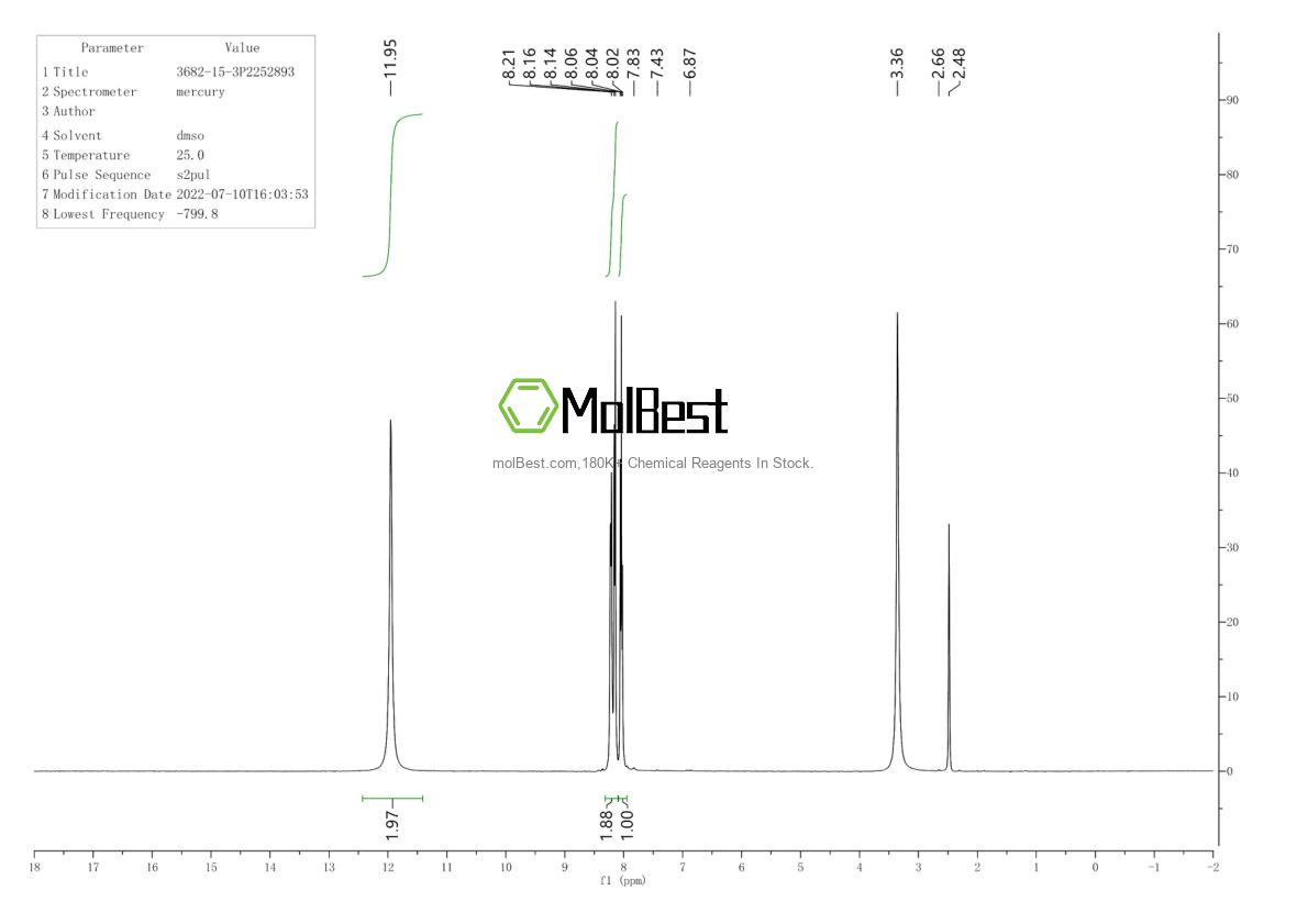 Physical sample testing spectrum (NMR) of 3682-15-3