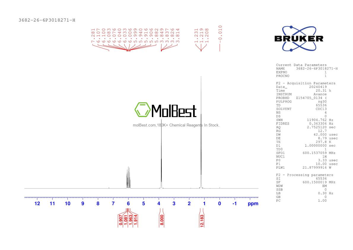 Physical sample testing spectrum (NMR) of 3682-26-6