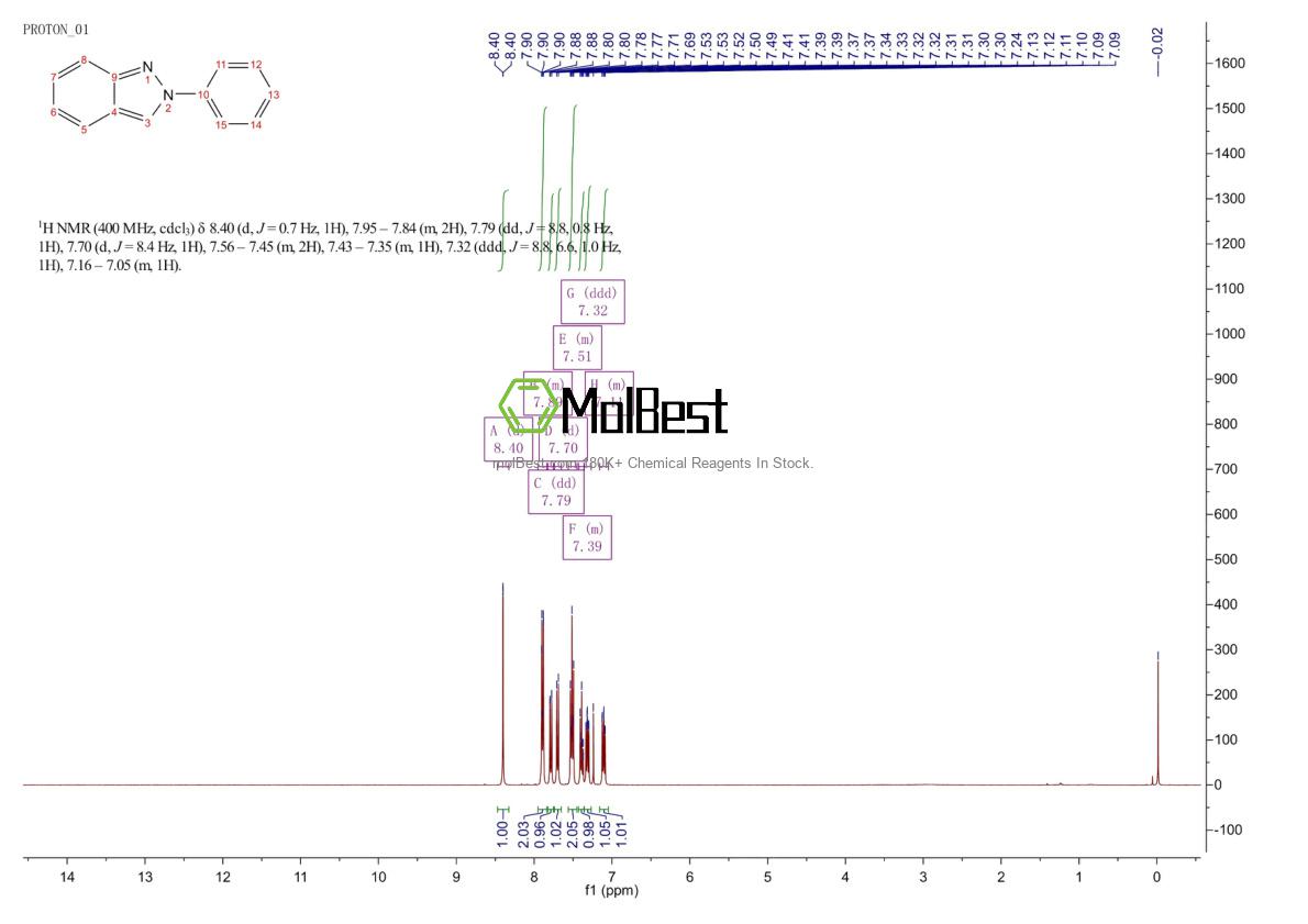 Spektrum pengujian sampel fisik (NMR) 3682-71-1