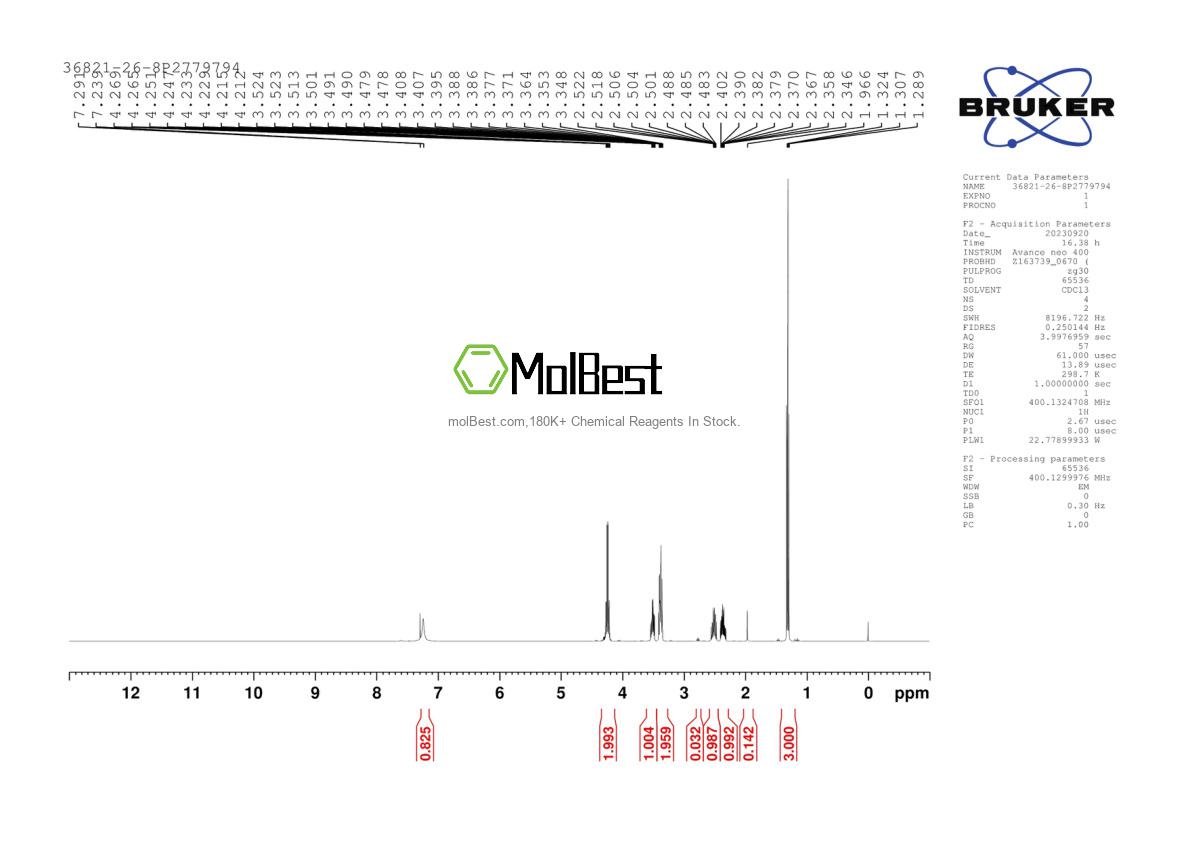 Physical sample testing spectrum (NMR) of 36821-26-8