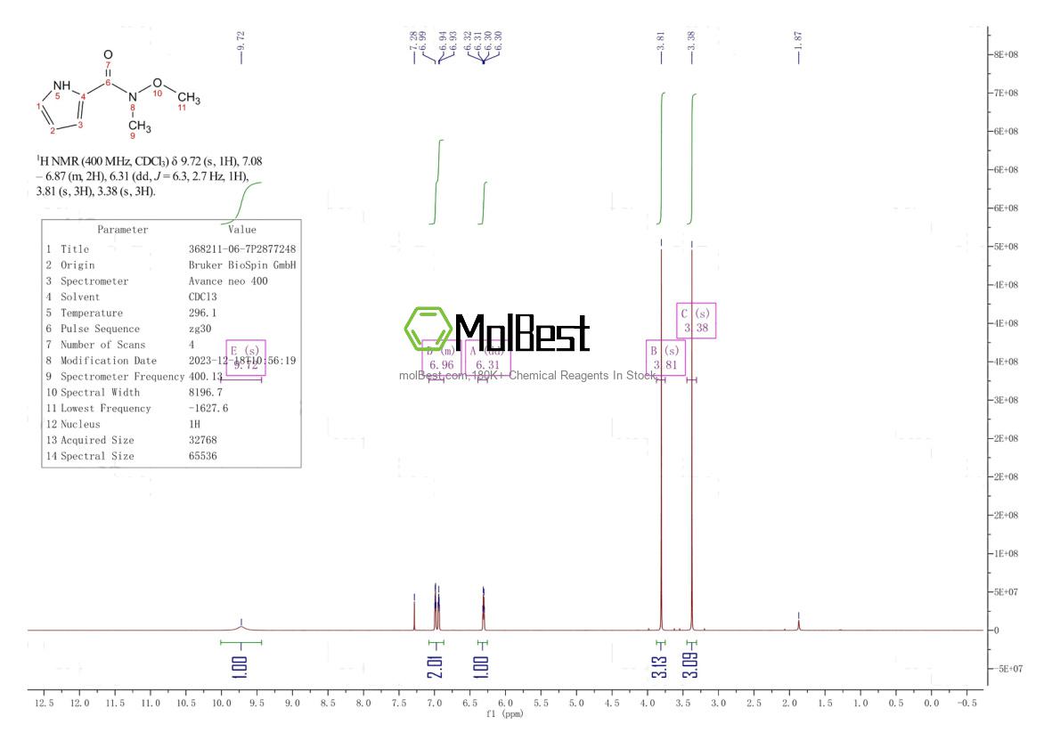 Physical sample testing spectrum (NMR) of 368211-06-7