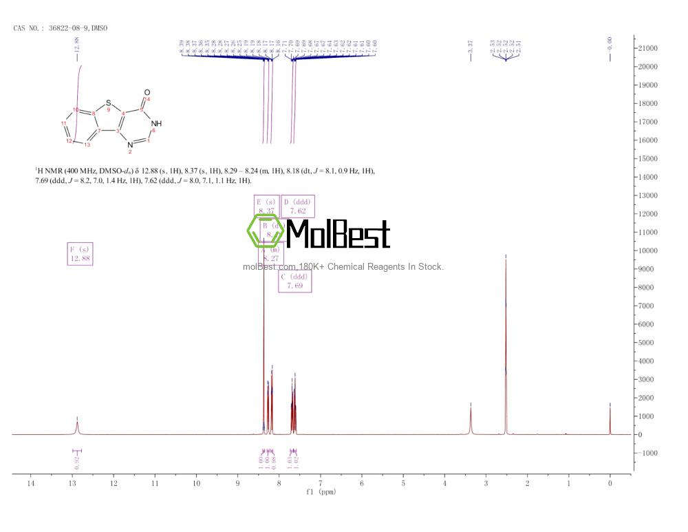 Spektrum pengujian sampel fisik (NMR) 36822-08-9