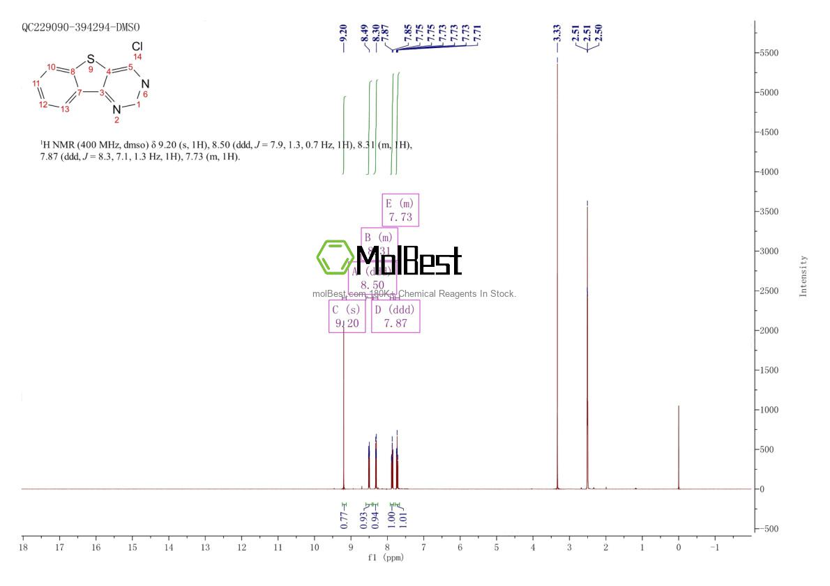 Physical sample testing spectrum (NMR) of 36822-09-0