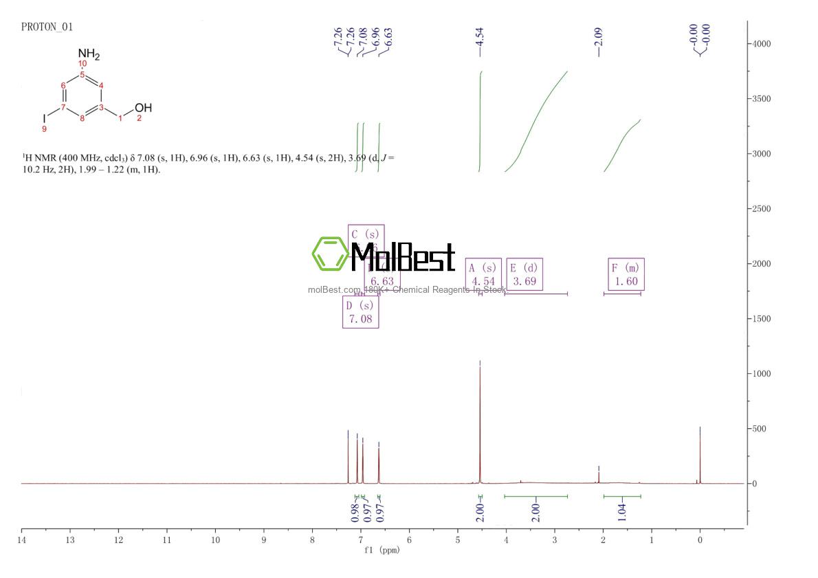 Physical sample testing spectrum (NMR) of 368435-46-5