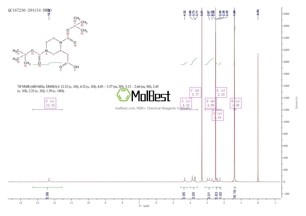 Physical sample testing spectrum (NMR) of 368442-00-6