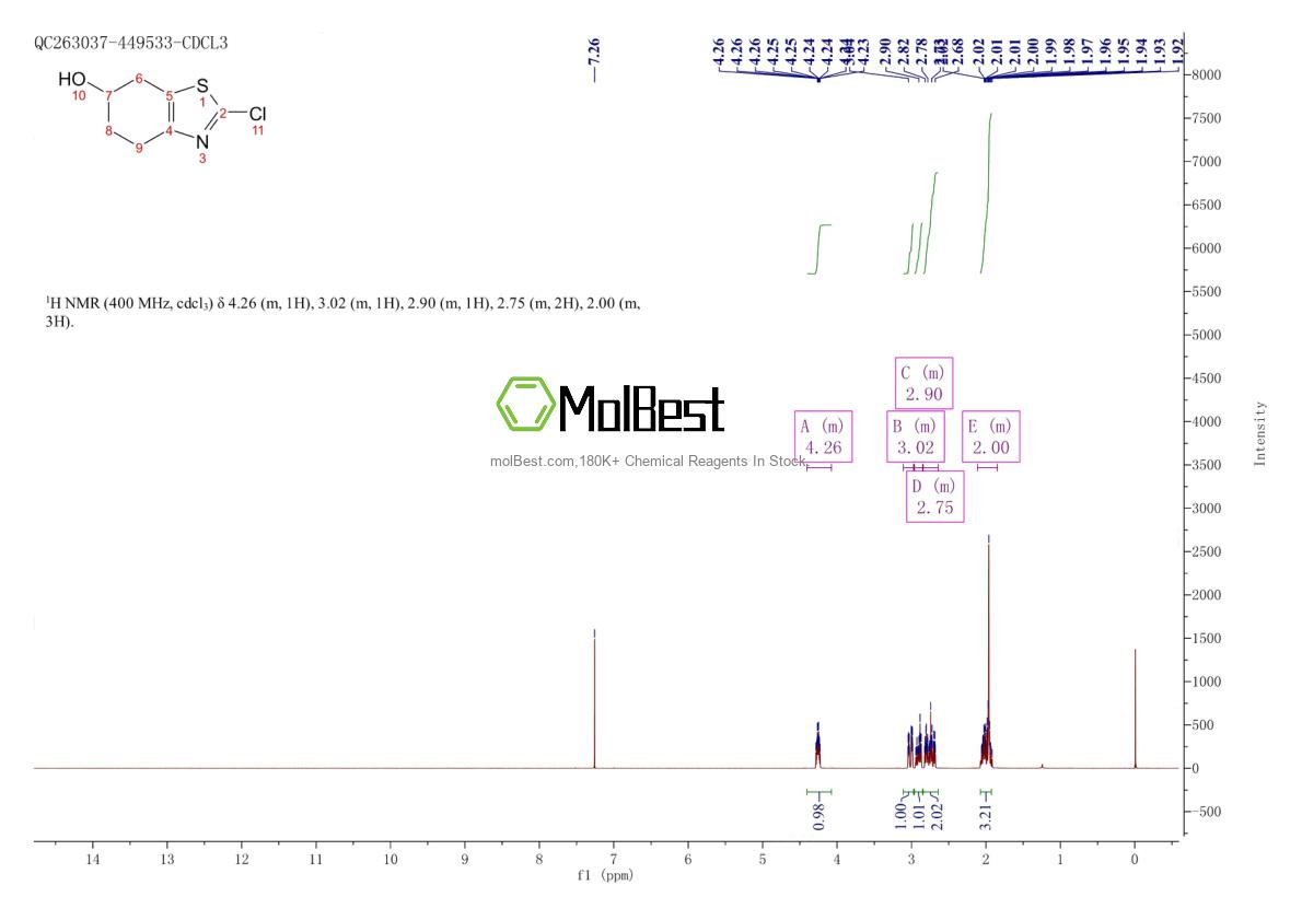 Espectro de teste de amostra física (NMR) de 368442-07-3