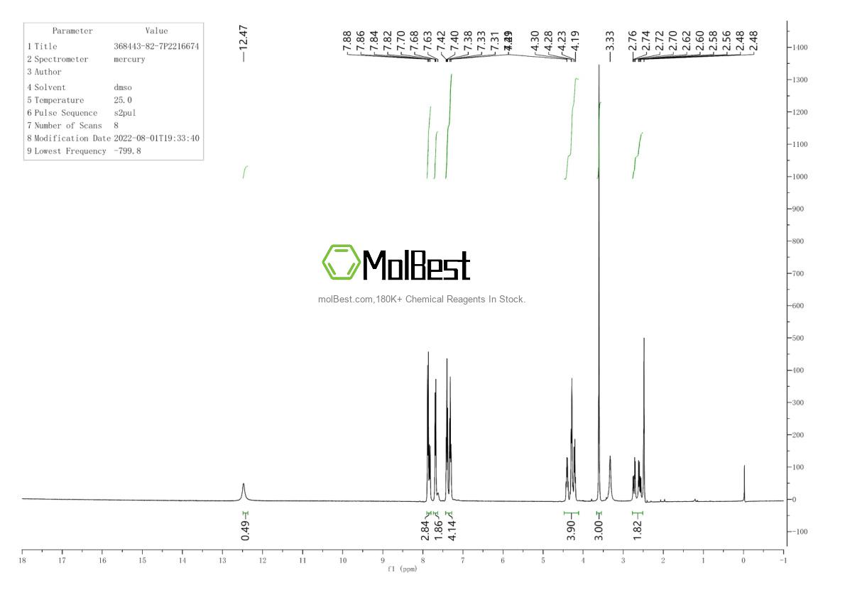 Espectro de teste de amostra física (NMR) de 368443-82-7