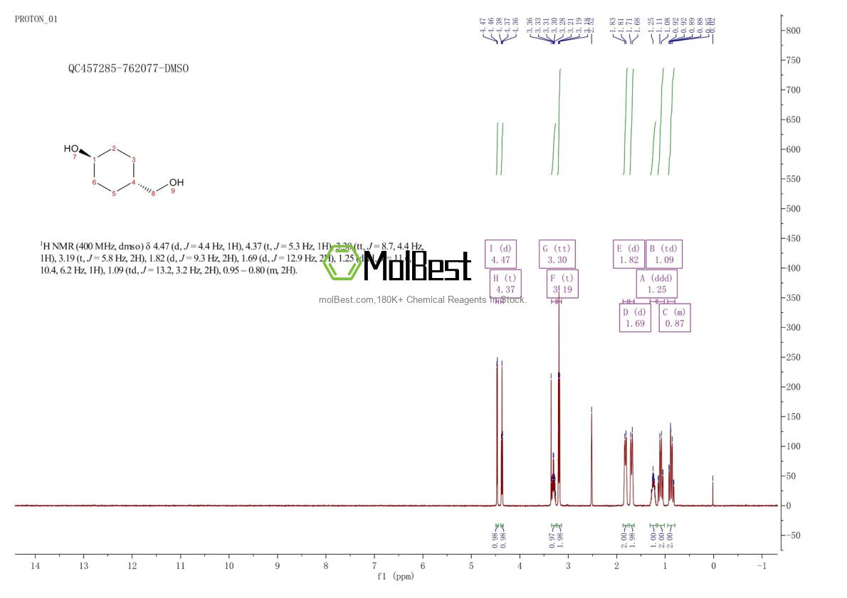 Espectro de teste de amostra física (NMR) de 3685-27-6