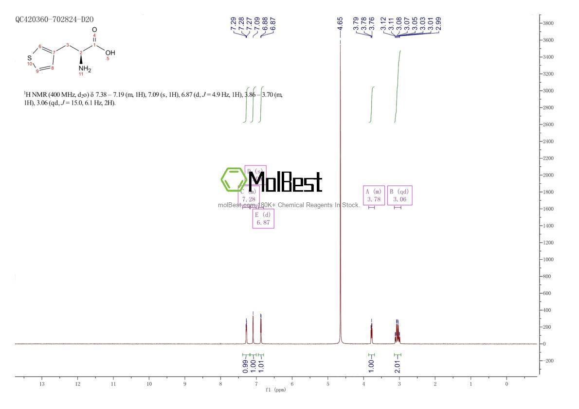 Physical sample testing spectrum (NMR) of 3685-51-6