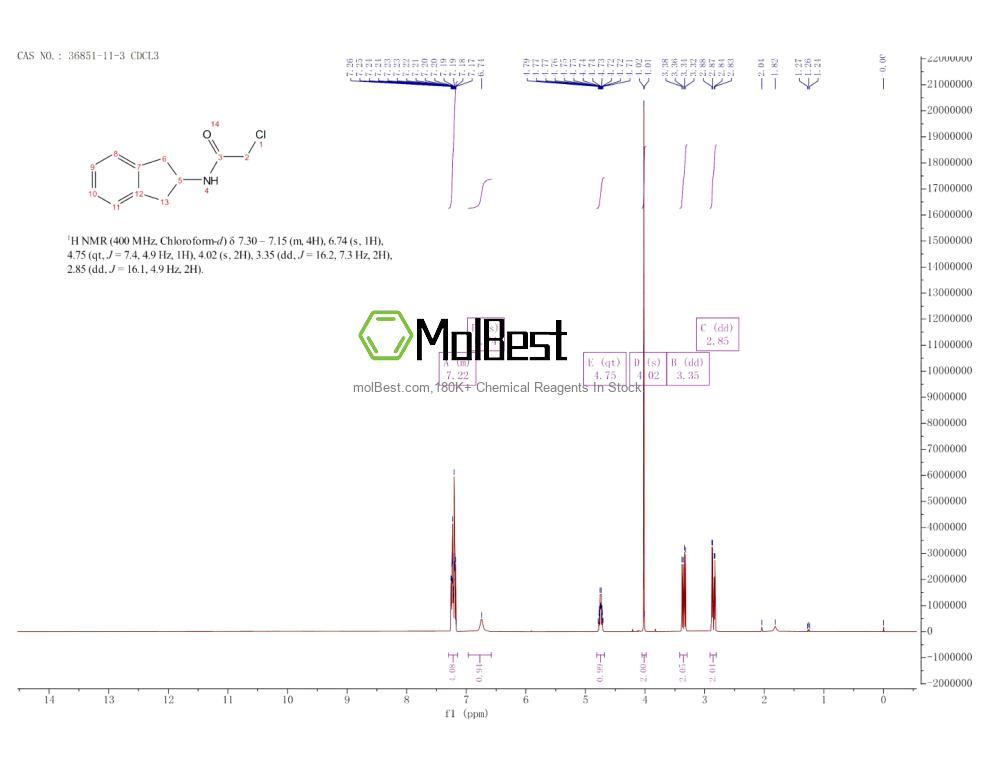 Physical sample testing spectrum (NMR) of 36851-11-3