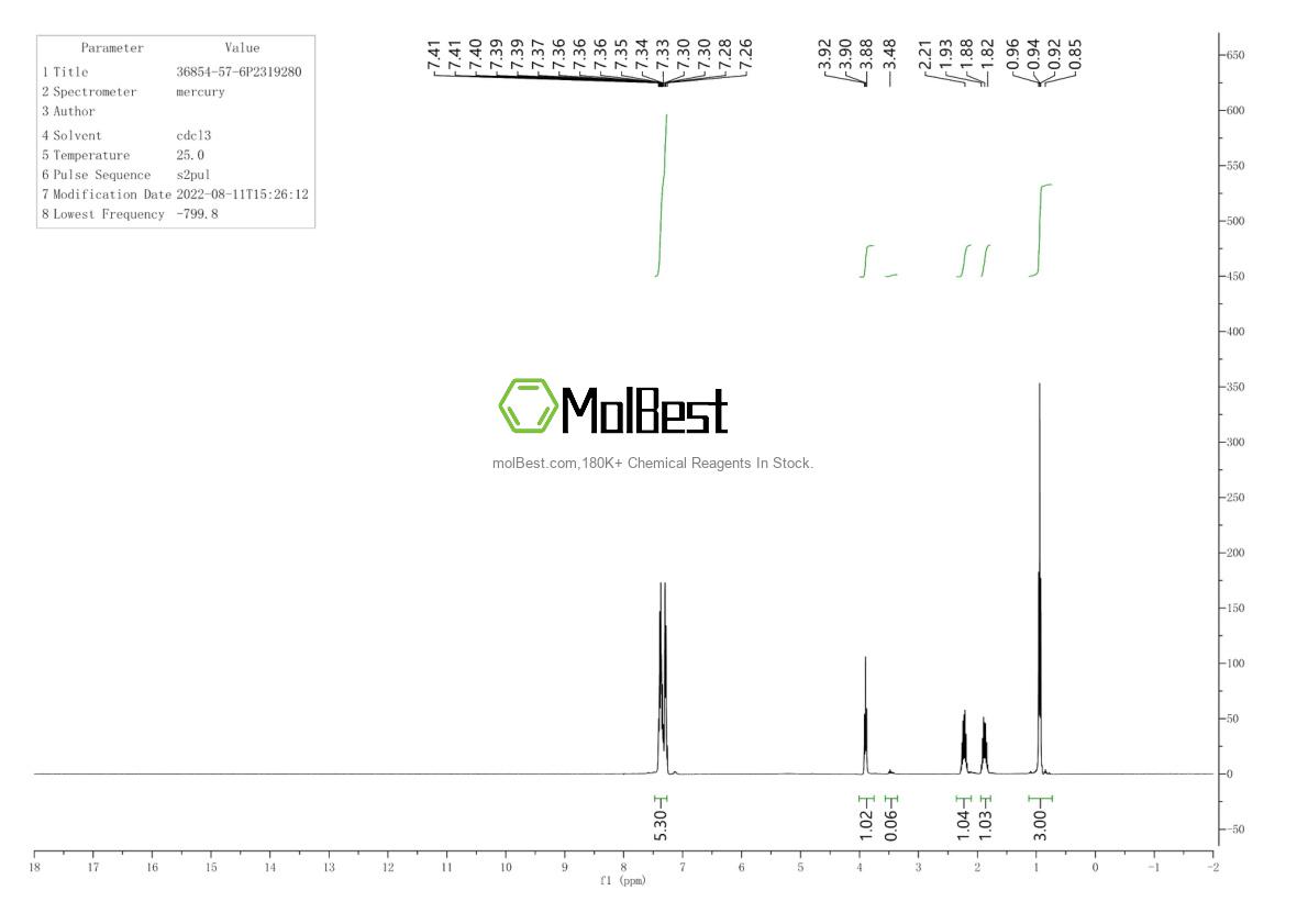 Physical sample testing spectrum (NMR) of 36854-57-6