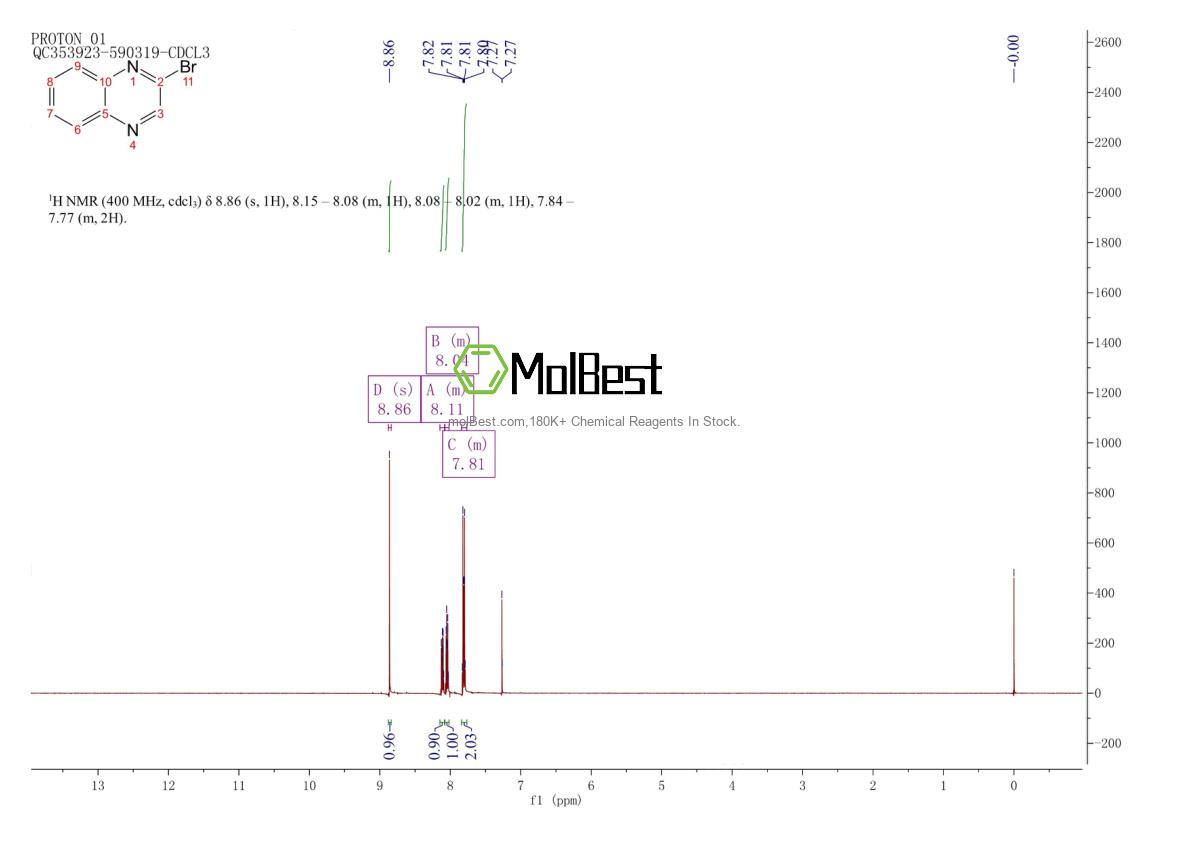 Spektrum pengujian sampel fisik (NMR) 36856-91-4