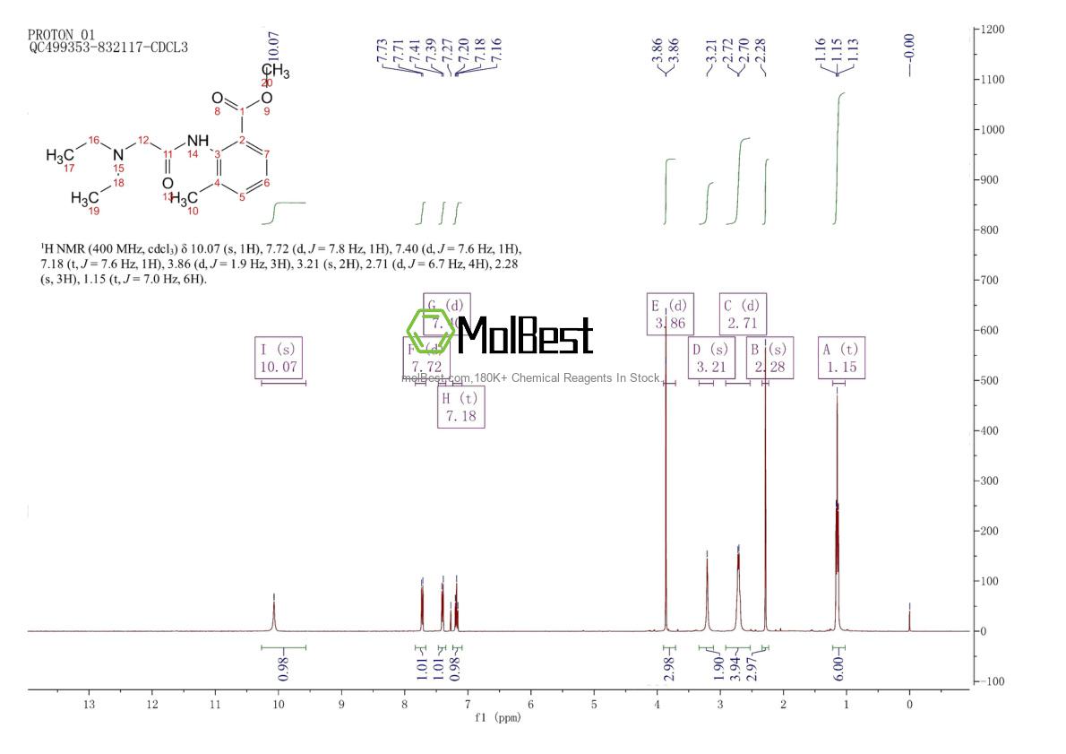 Espectro de teste de amostra física (NMR) de 3686-58-6