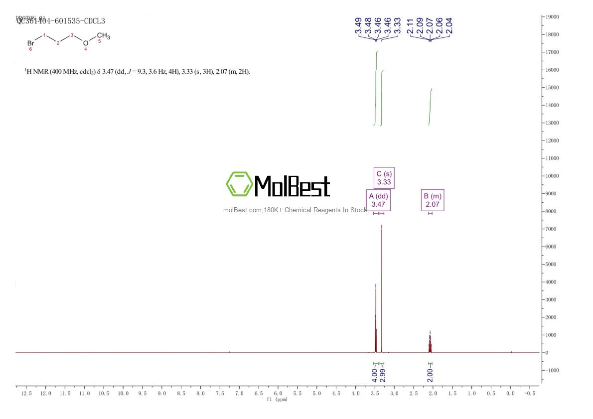 Physical sample testing spectrum (NMR) of 36865-41-5