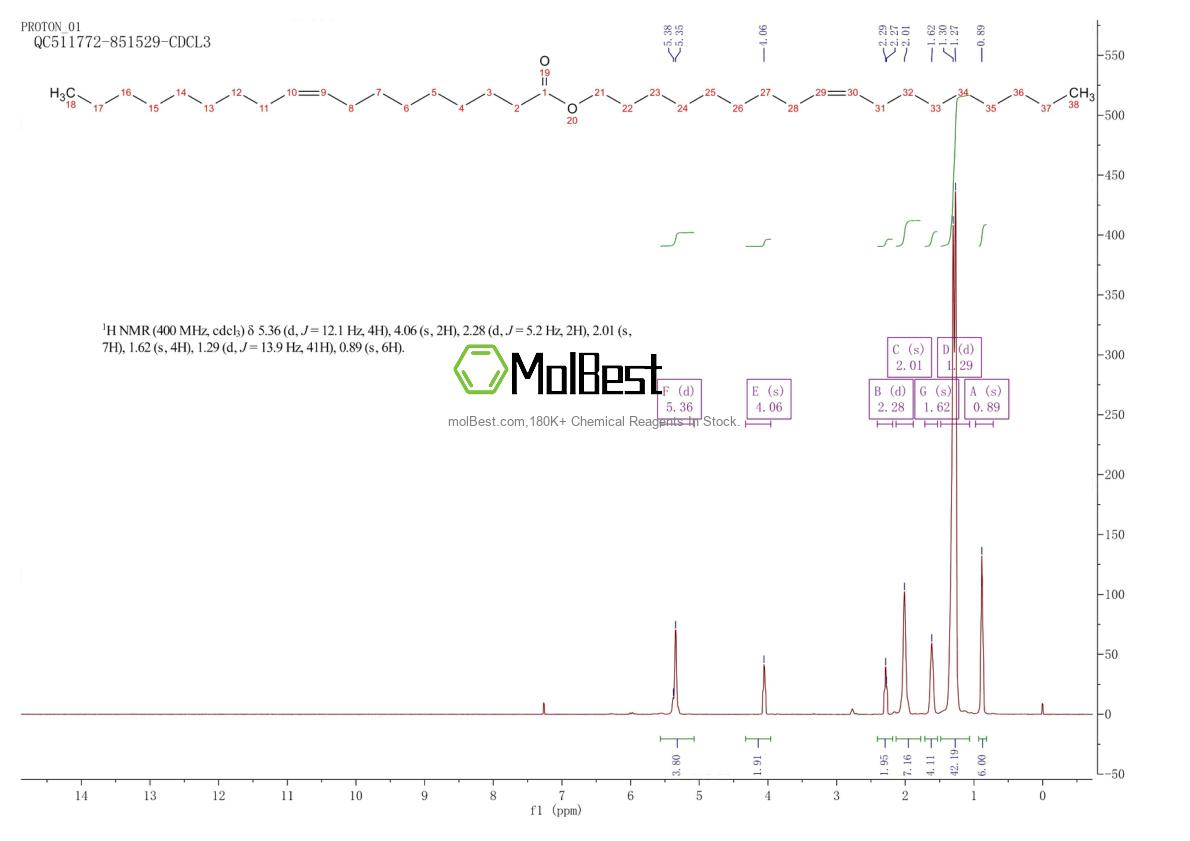 Spektrum pengujian sampel fisik (NMR) 3687-45-4