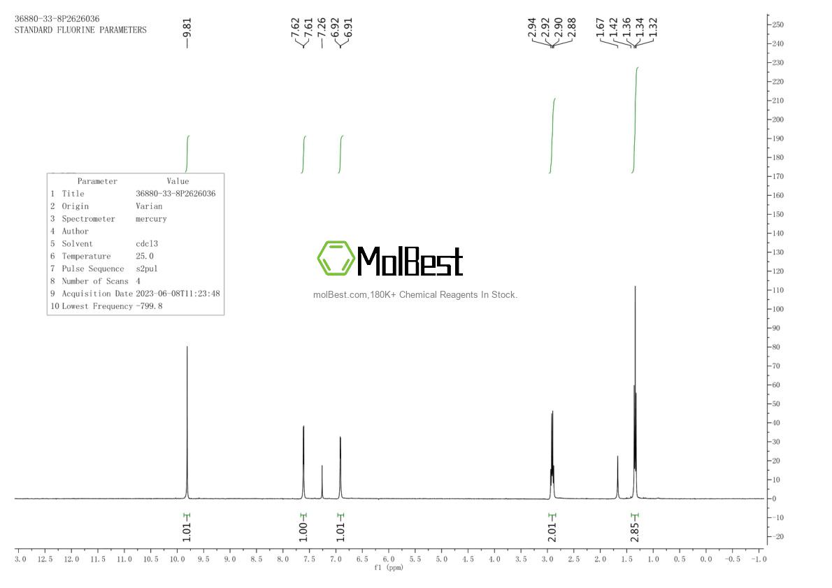 Physical sample testing spectrum (NMR) of 36880-33-8
