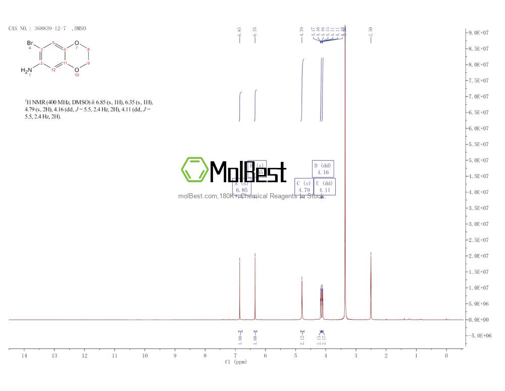 Espectro de teste de amostra física (NMR) de 368839-12-7