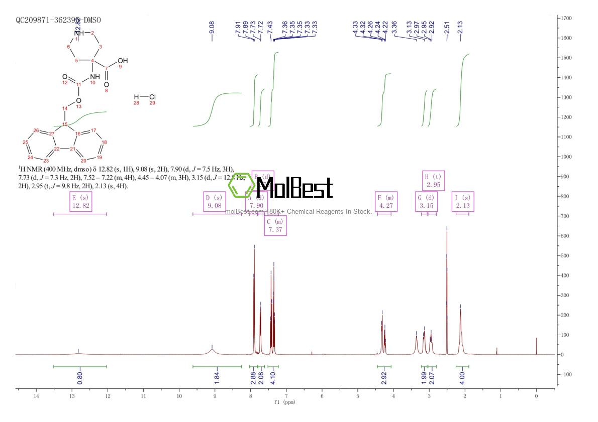 Spektrum pengujian sampel fisik (NMR) 368866-09-5
