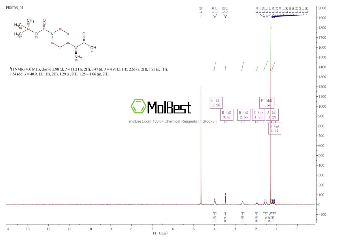 Spektrum pengujian sampel fisik (NMR) 368866-11-9