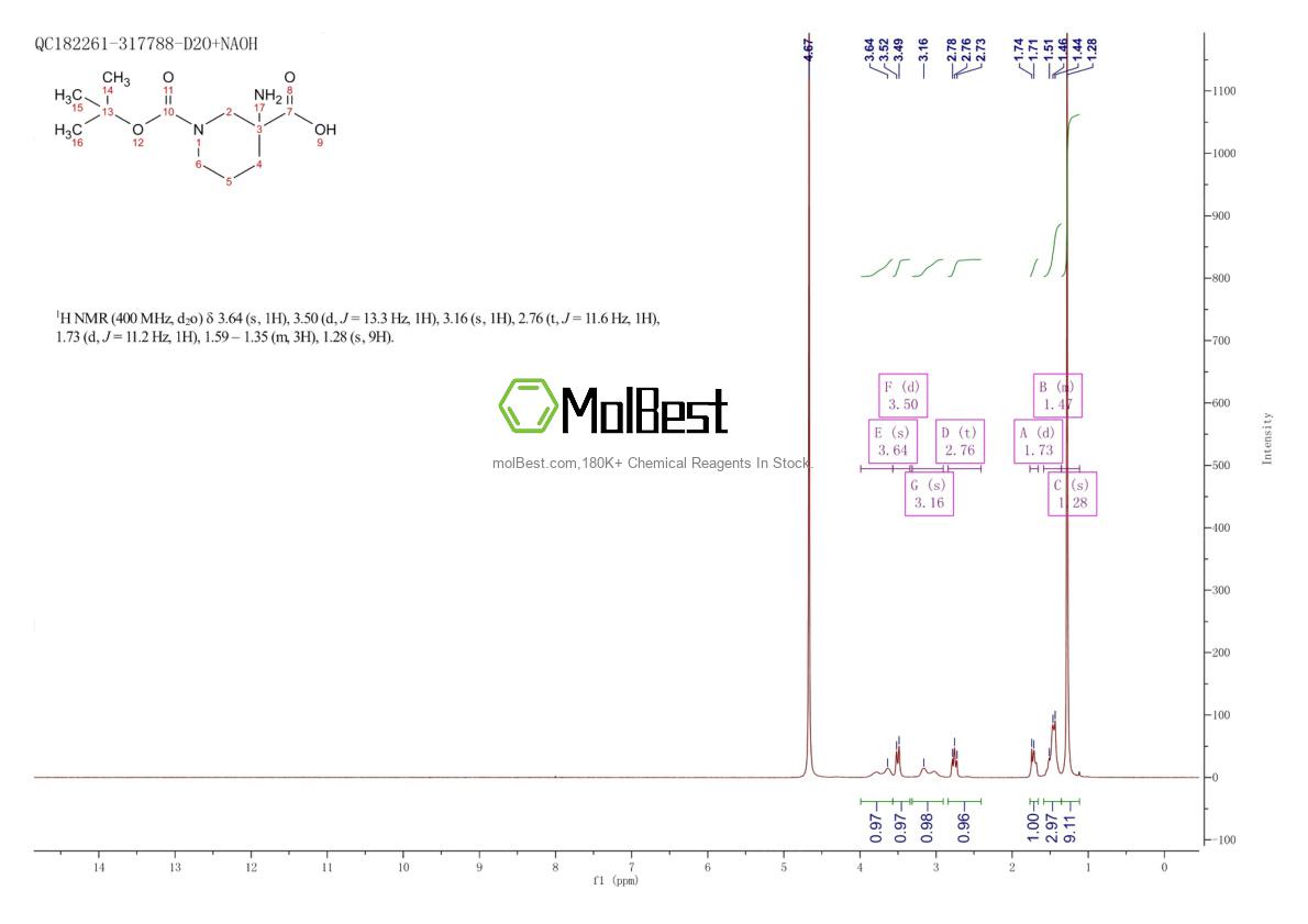 Espectro de teste de amostra física (NMR) de 368866-17-5