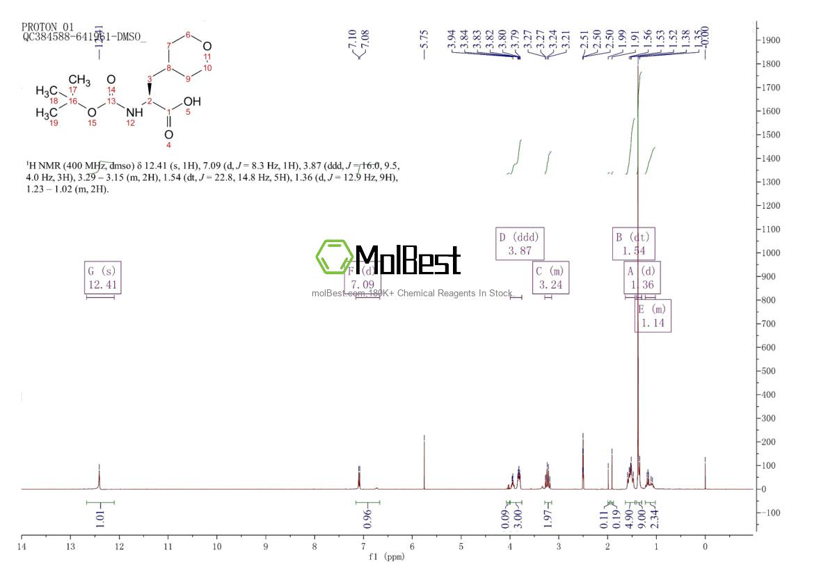 Spektrum pengujian sampel fisik (NMR) 368866-33-5