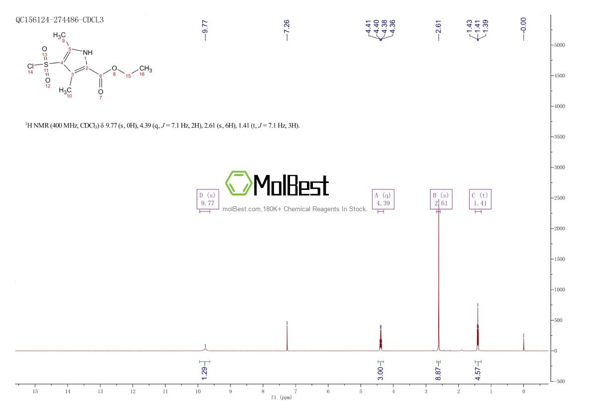 Physical sample testing spectrum (NMR) of 368869-88-9