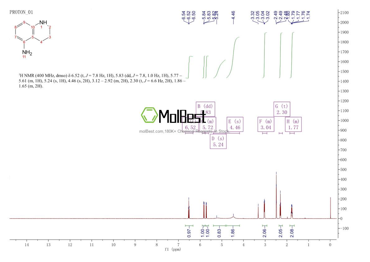 Physical sample testing spectrum (NMR) of 36887-98-6