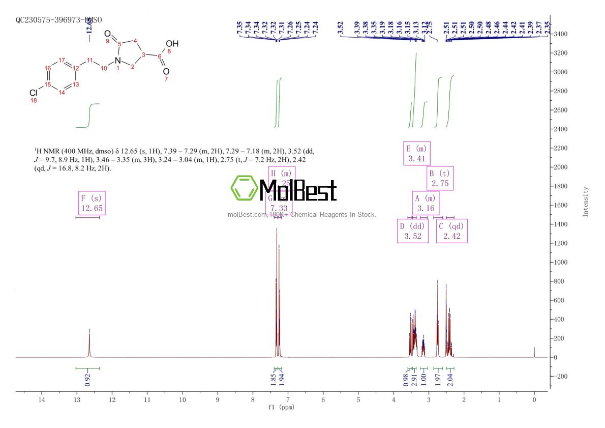 Physical sample testing spectrum (NMR) of 368870-06-8